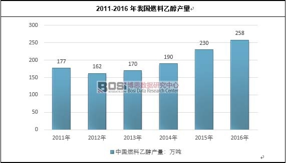 2011-2016҇(gu)ȼҴa(chn)