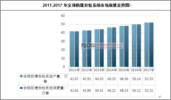 2011-2017ȫzϵy(tng)Ј(chng)Ҏ(gu)ģ߄(sh)D