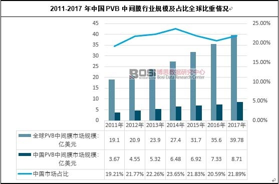 2011-2017ЇPVBgĤИIҎģռȫr