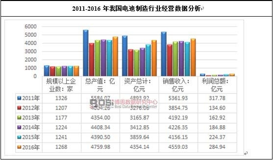 2011-2016҇늳ИI(y)(jng)I(sh)(j)