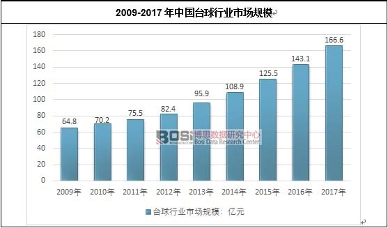 2009-2017Ї(gu)_(ti)ИI(y)Ј(chng)Ҏ(gu)ģ