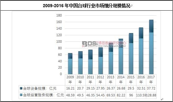 2009-2016Ї(gu)_(ti)ИI(y)Ј(chng)(x)Ҏ(gu)ģr