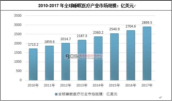 2010-2017ȫ˯t(y)a(chn)I(y)Ј(chng)Ҏ(gu)ģ|Ԫ