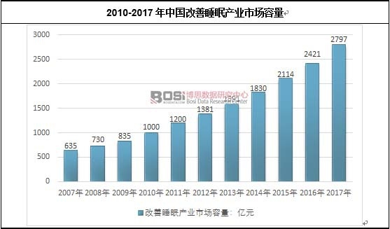 2010-2017Ї(gu)˯߮a(chn)I(y)Ј(chng)