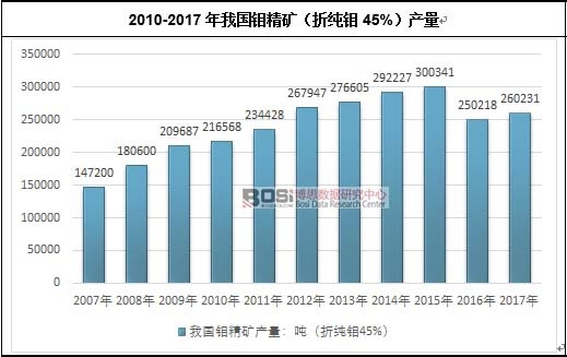 2010-2017҇fVۼf45%a