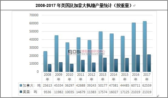 2008-2017ôǮa(chn)y(tng)Ӌ