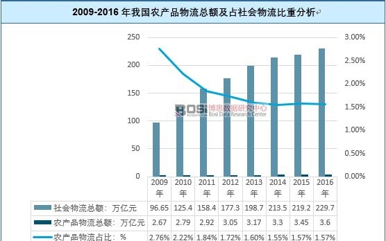 2009-2016҇raƷ~ռط