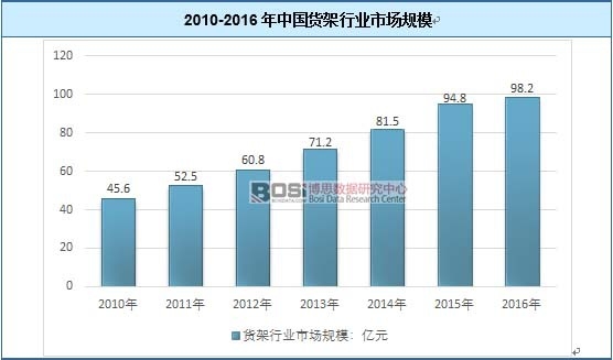 2010-2016Ї(gu)؛ИI(y)Ј(chng)Ҏ(gu)ģ