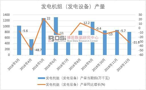 2018Їl(f)늙C(j)Ml(f)O(sh)䣩a(chn)(sh)(j)¶Ƚy(tng)Ӌ(j)