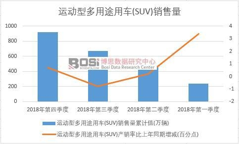 2018Ї\Ͷ;܇(SUV)NȽyӋ