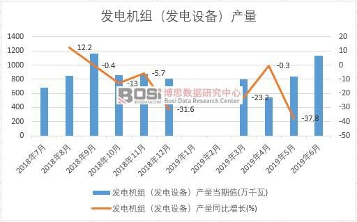 2019ϰЇl(f)늙CMl(f)O(sh)䣩a(chn)(sh)(j)y(tng)Ӌ