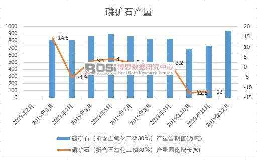 2019Ї(gu)׵Vʯa(chn)Ƚy(tng)Ӌ(j)