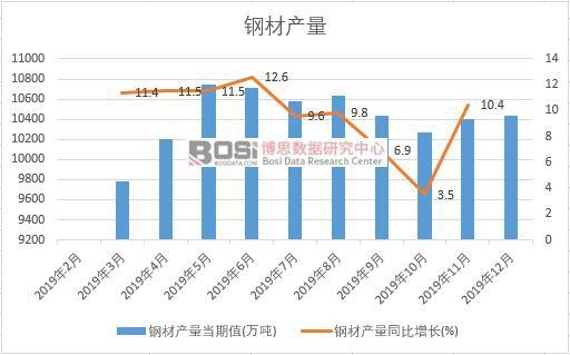 2019Ї䓲Įa(chn)Ƚy(tng)Ӌ·