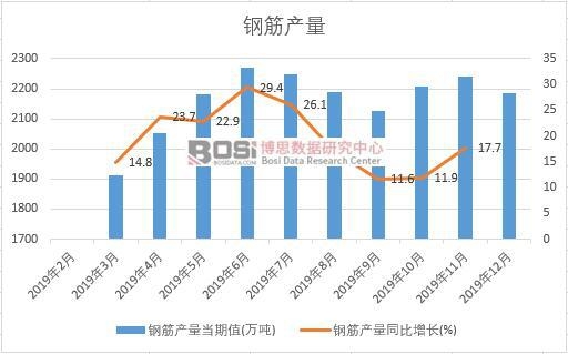 2019Ї(gu)䓽a(chn)Ƚy(tng)Ӌ(j)