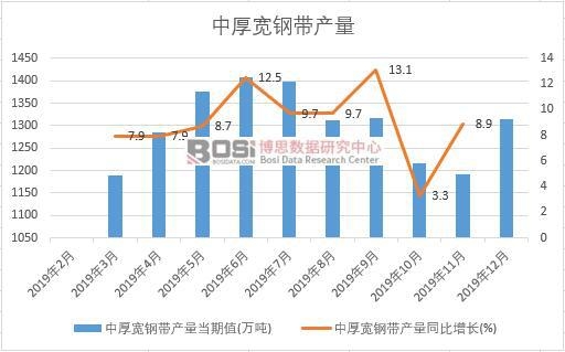 2019Ї(gu)к䓎a(chn)Ƚy(tng)Ӌ(j)