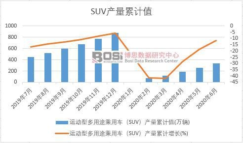 \Ͷ;܇SUVa(chn)Ӌ