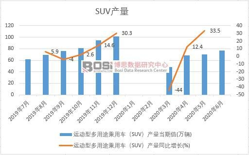 2020ϰЇSUVa(chn)¶Ƚy(tng)Ӌ