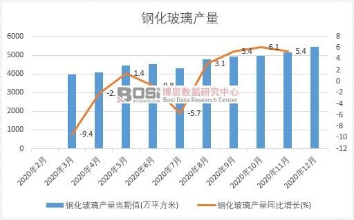 2020Ї(gu)䓻a(chn)¶Ƚy(tng)Ӌ(j)