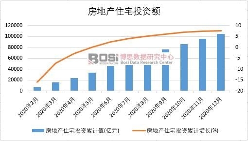 2020Їخa(chn)סլͶY¶Ƚy(tng)Ӌ