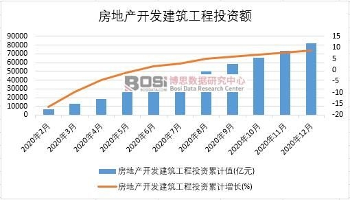 2020Ї(gu)خa(chn)_l(f)ͶY¶Ƚy(tng)Ӌ(j)