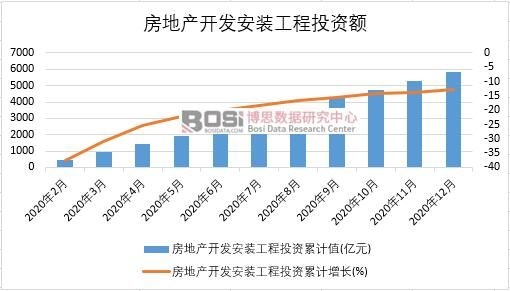 2020Їخa(chn)_l(f)bͶY¶Ƚy(tng)Ӌ