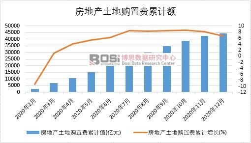 2020Їخa(chn)ُM(fi)Ӌ(j)¶Ƚy(tng)Ӌ(j)