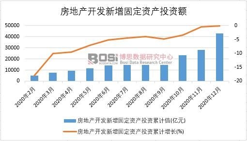 2020Їخa(chn)_l(f)̶Ya(chn)ͶY¶Ƚy(tng)Ӌ