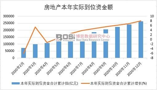 2020Їخa(chn)ꌍ(sh)HλY¶Ƚy(tng)Ӌ(j)