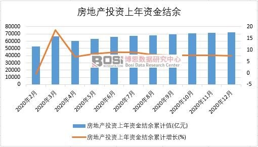 2020Їخa(chn)ͶYYY(ji)¶Ƚy(tng)Ӌ(j)