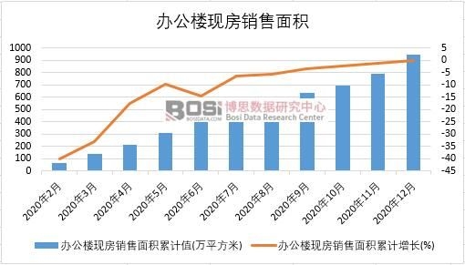 2020ЇkǬF(xin)Ne¶Ƚy(tng)Ӌ