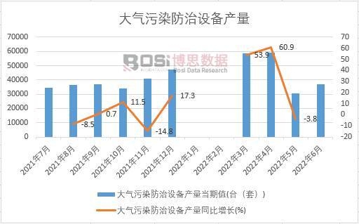 2022ϰЇȾO(sh)a(chn)¶Ƚy(tng)Ӌ(j)