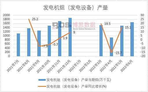 2022ϰЇl(f)늙CMl(f)O䣩a(chn)¶Ƚy(tng)Ӌ