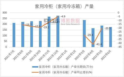 2022ϰЇ񣨼䣩a¶ȽyӋ