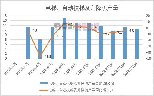 2022ЇԄӷݼC(j)a(chn)¶Ƚy(tng)Ӌ