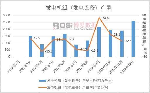 2022Їl(f)늙C(j)Ml(f)O(sh)䣩a(chn)¶Ƚy(tng)Ӌ(j)