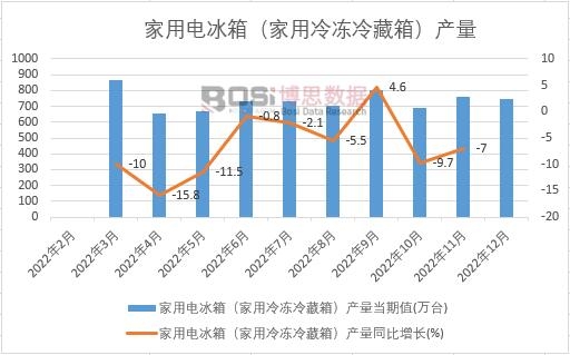 2022Ї늱䣨䣩a¶ȽyӋ