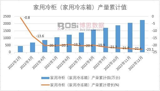 2022Ї񣨼䣩a¶ȽyӋ