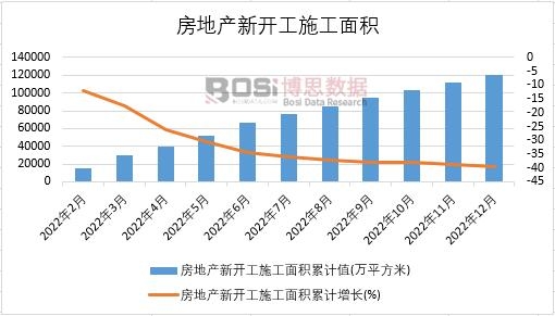 2022Їخa(chn)_ʩe¶Ƚy(tng)Ӌ(j)