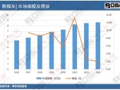 2024-2030Ї(gu)كӢZӖ(xn)Ј(chng)cИI(y){(dio)(bo)