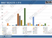 2024-2030Ї(gu)ٟ偠tЈ(chng)(jng)(zhng)ͶYǰо(bo)