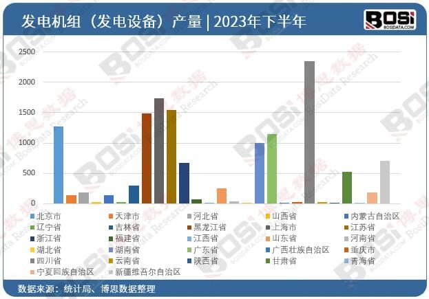 2023ȫʡаl늙CMlO䣩ͶYyӋ