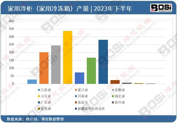 2023ȫʡм񣨼䣩ͶYyӋ