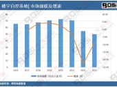 2024-2030Ї(gu)T䓼Ј(chng)L(zhng)cͶYƶ(bo)