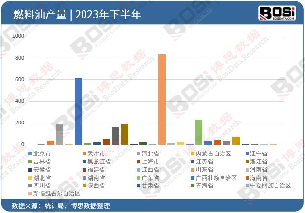 2023ȫ(gu)ʡȼͶY(sh)(j)y(tng)Ӌ(j)