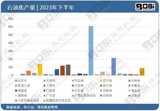 2023ȫʡʯͽͶY(sh)(j)y(tng)Ӌ