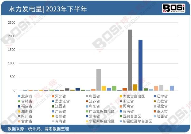 2023ȫ(gu)ʡˮl(f)ͶY(sh)(j)y(tng)Ӌ(j)