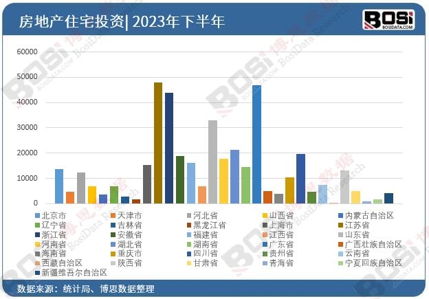 2023ȫ(gu)ʡзخa(chn)ͶY(sh)(j)y(tng)Ӌ(j)