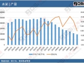 2004-2024Ї(gu)ˮa(chn)(sh)(j)y(tng)Ӌ(j)Da(chn)_(d)202293f(wn)